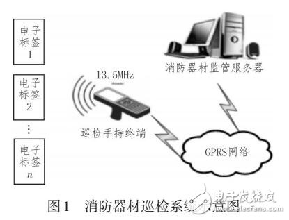 基于RFID的消防器材巡检系统-电子电路图,